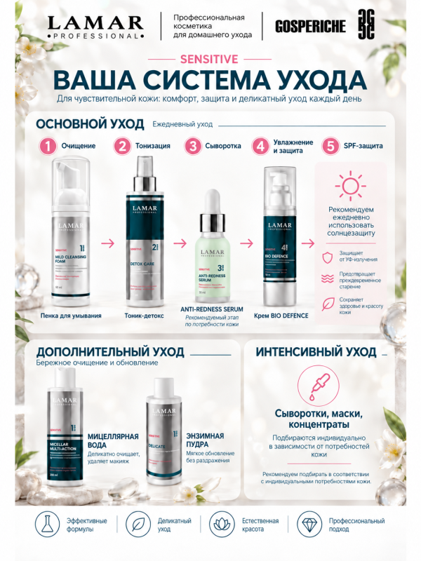 LAMAR PROFESSIONAL DETOX CARE &mdash; тоник-детокс успокаивающий с зелёным чаем и алоэ вера, 200 мл